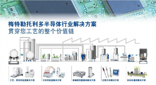 点石成“芯” | 梅特勒托利多半导体行业关键参数检测方案