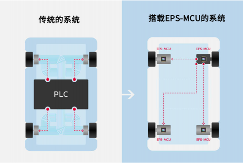 电装利用车载技术赋能机器人进阶之路