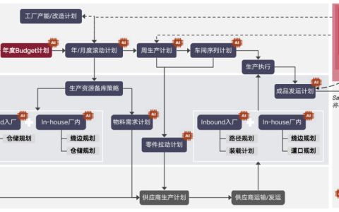 ��ȷ�������³�������Ʊ����������Ų��ų̵��ִ�������ȫ���Ż�