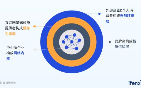 ��è�Ա���ҵ����Ϊ��С΢��ҵ���칩Ӧ������Эͬ���磬�òɹ����ٽ��ͣ�ح����������