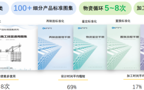 ����׼�������ֻ��������족 �ϲ������Ѹ�����������������ѭ����Ӫ��ϵ