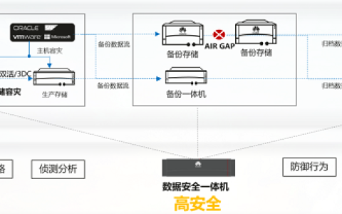 ���ݰ�ȫ��ս�Ӿ磬����ҵ��ι�����ȫ���ߣ�