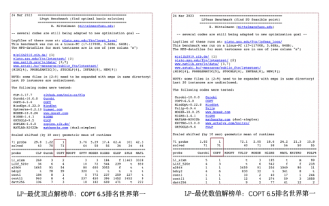 ɼ�������COPT 6.5��ʽ������MIP������ܴ������������Callback����