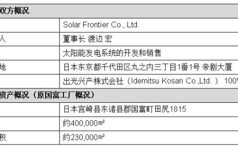 ��ķ��Solar Frontier���չ�ԭ���������ʲ����˴�ɻ���Э��