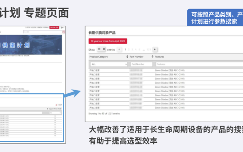 ����������ҵ�豸������ķ���������ڹ����ƻ���