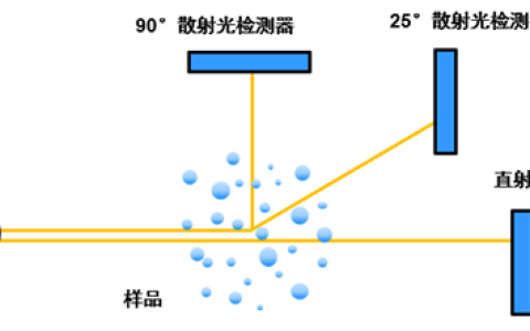 �����ۡ�ʶ���ˣ������Ƕ����������Ĥ�����Լ���Һ����