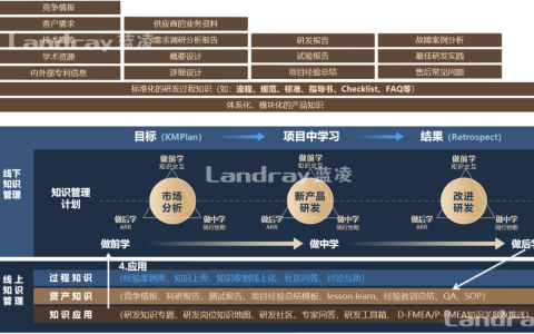 10�󳡾������з���������ҵ����֪ʶ������