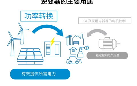 ��ķ���Ƚ��İ뵼�幦��Ԫ������ģ��IC������ҵ����Դ�豸����