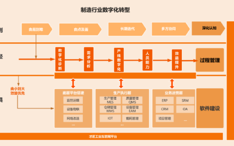 ����ҵ���ֻ�ת��ʵ��ָ�ϣ��Ž�������Ƚ���