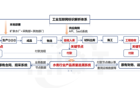 ���ǻ��ʶ������ͨӦ�ð���02����ʶ����ˮ����ҵ��Ʒ����׷��