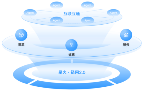 ���ǻ�����������������ܻ���������̽�������廥��������������·��