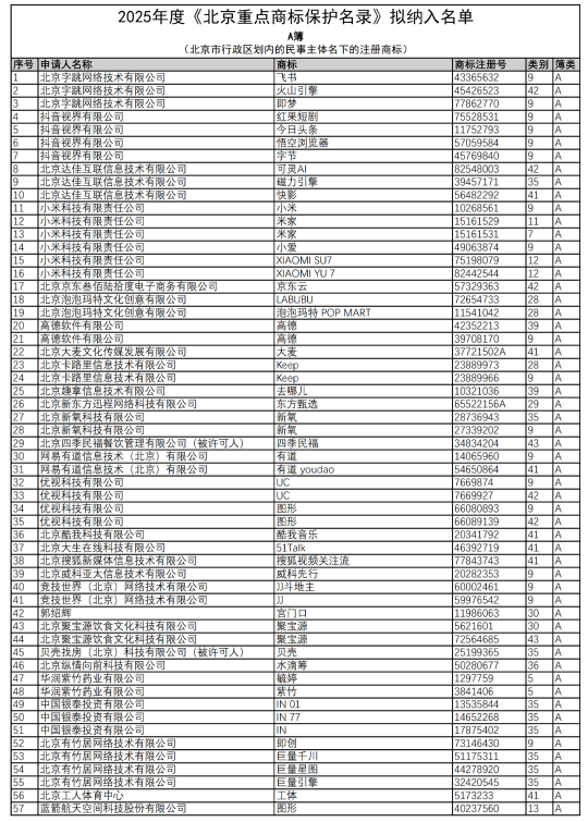 20260109095729980405134