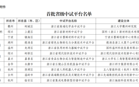 ����ʡ������ƽ̨�����������ȫ�����ɿ��������ƾ������ܲ�ҵ��ͻ��