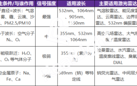 ΢Ƭ�����������󻷾����-�����ܼ����״��е�Ӧ��