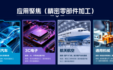 ������ҵ11�꣬2026�Ϻ����ʻ���չ�����ذ���Ļ���й�������������꣡���й����� ������չ��